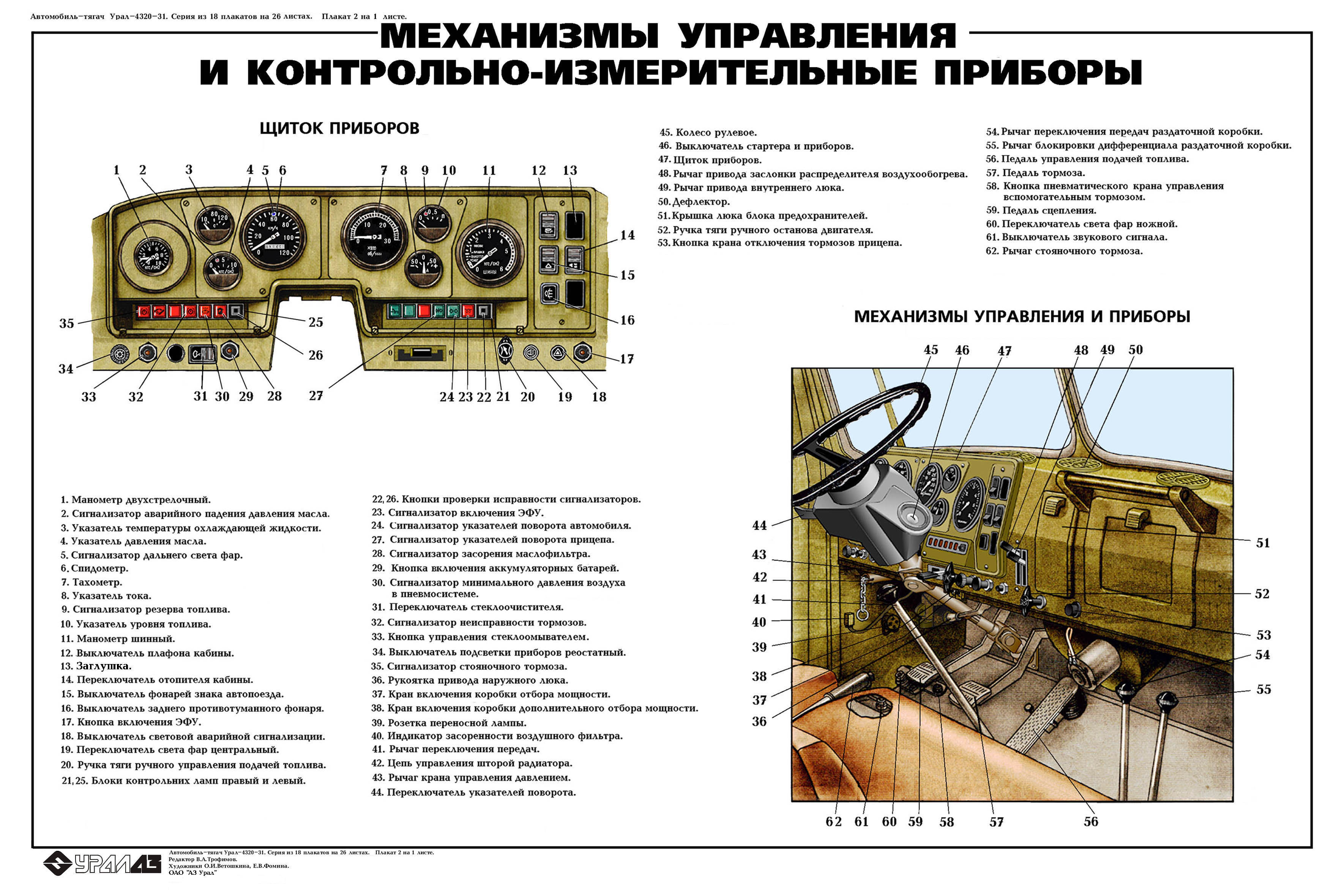 Схема предохранителей урал 5557 Схема предохранителей урал 5557