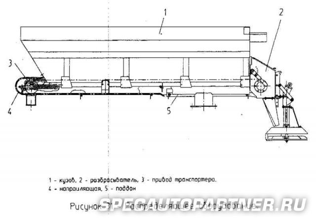 КО-713Н-02 универсальная комбинированная машина на шасси ЗИЛ 494560 (Мценский Коммаш)
