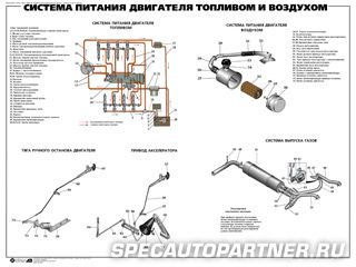 Технические плакаты: автомобиль Урал-4320-31