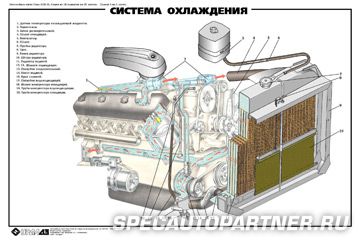 Технические плакаты: автомобиль Урал-4320-31