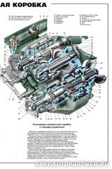 Технические плакаты: автомобиль Урал-4320-31