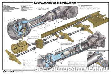 Технические плакаты: автомобиль Урал-4320-31