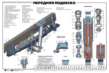 Технические плакаты: автомобиль Урал-4320-31