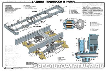 Технические плакаты: автомобиль Урал-4320-31