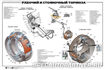 Технические плакаты: автомобиль Урал-4320-31