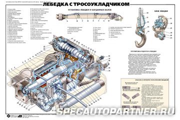 Технические плакаты: автомобиль Урал-4320-31