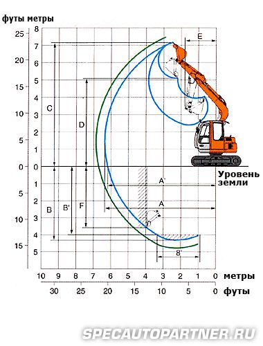 Hitachi Zaxis ZX75US экскаватор гусеничный