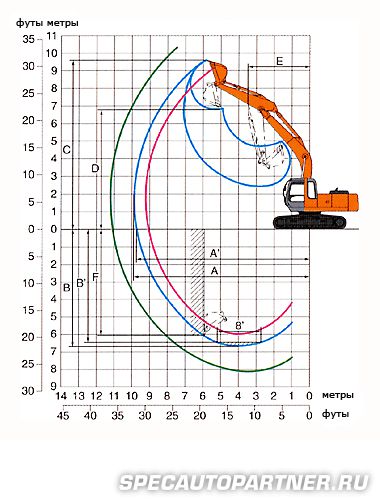 Hitachi Zaxis ZX200 экскаватор гусеничный