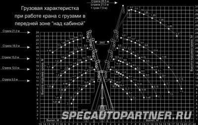 КС-45719-5А автокран Клинцы на шасси МАЗ-5337А2