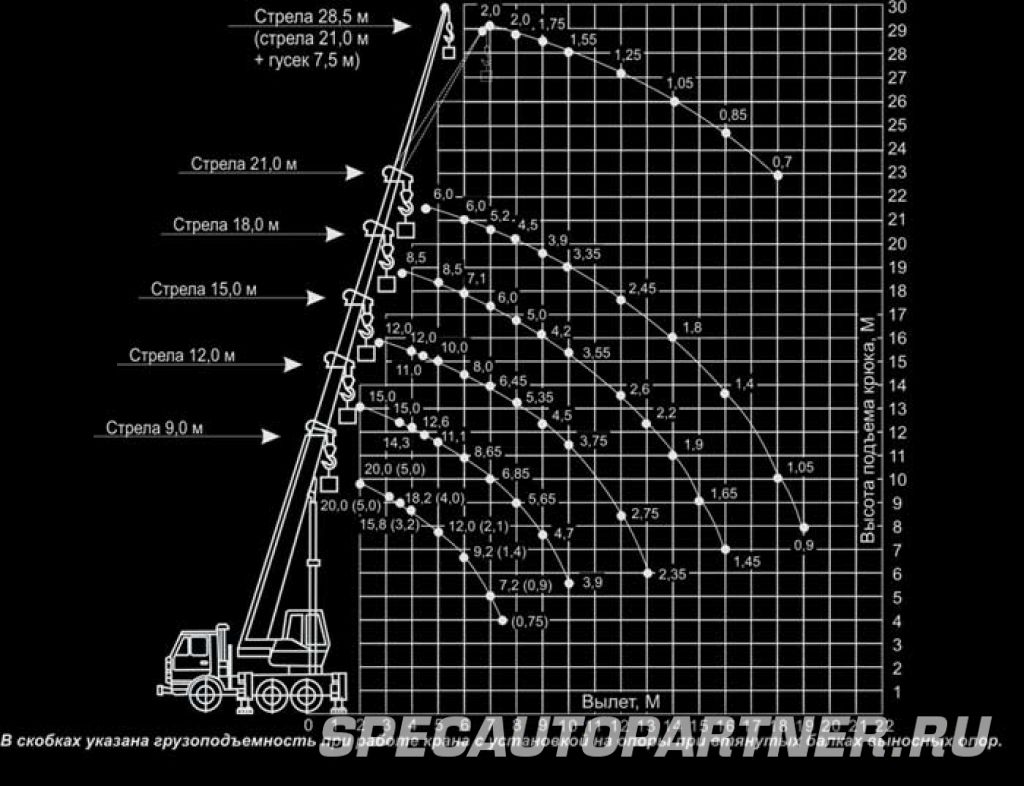 Кран кс 45719-8а. Кс-45719-1 технические характеристики. Мкгс 125 грузовысотные характеристики. Краны автомобильные кс-45719-7м. Кс 45719 характеристики.
