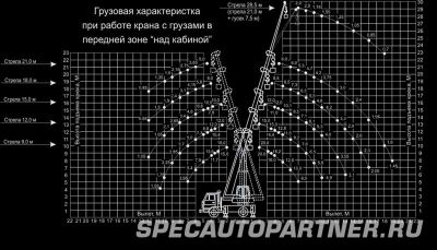 КС-45719-8А автокран Клинцы на шасси КАМАЗ-53605