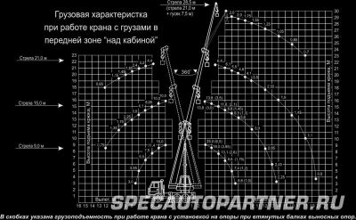 КС-55713-1К автокран Клинцы на шасси КАМАЗ-65115