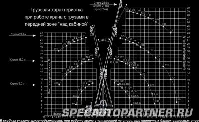 КС-55713-3К автокран Клинцы на шасси Урал-5557