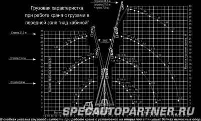 КС-55713-5К автокран Клинцы на шасси КАМАЗ-43118