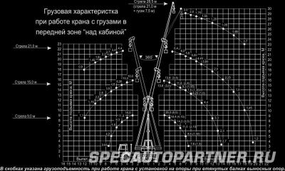 КС-55713-6К автокран Клинцы на шасси МАЗ-5337А2