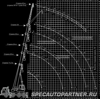 КС-65719-1К автокран Клинцы на шасси КАМАЗ-6540