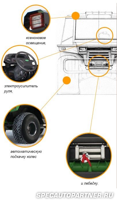 Петрович 4x4 (вездеход)