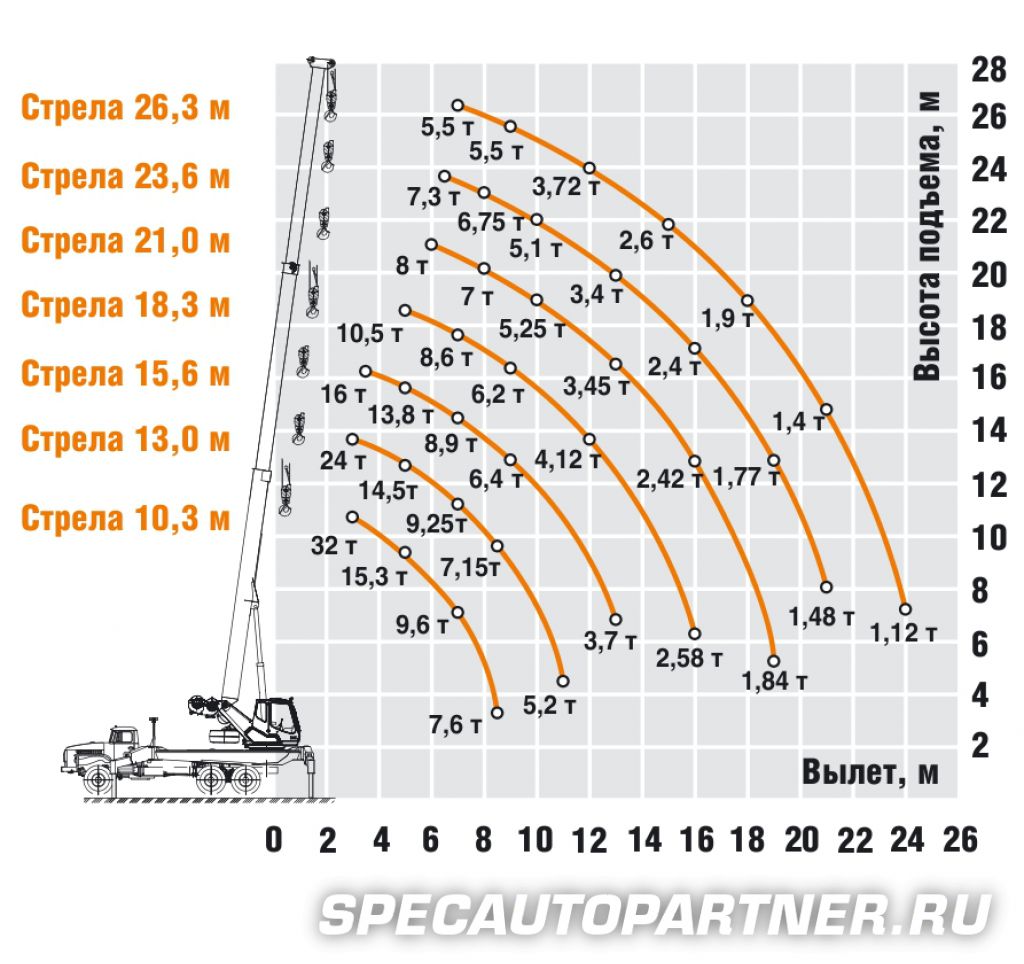 КС-55733 автокран Челябинец на шасси Урал-4320