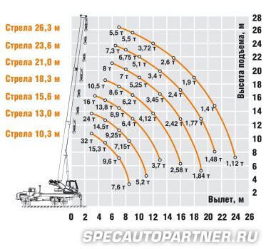 КС-55733 автокран Челябинец на шасси Урал-4320