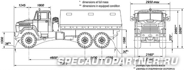 Ац 10 260 краз 260 чертеж КРАЗ-6322 бортовой 6x6 - Фотографии ("СпецАвтоПартнёр": автомобили, строительная