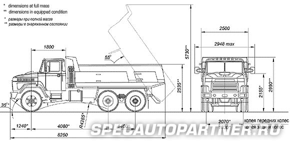 КРАЗ-65032 самосвал 6х6