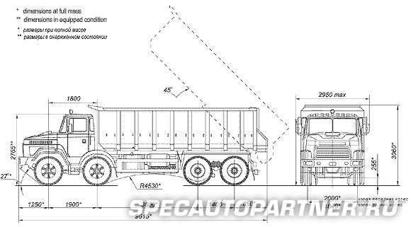 КРАЗ-7133С4 самосвал 8x4