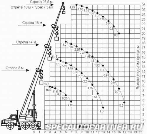 КС-35719-3-02 автокран Клинцы на шасси Урал 5557