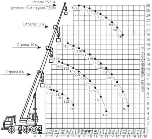 КС-35719-7-02 автокран Клинцы на шасси КамАЗ 43118