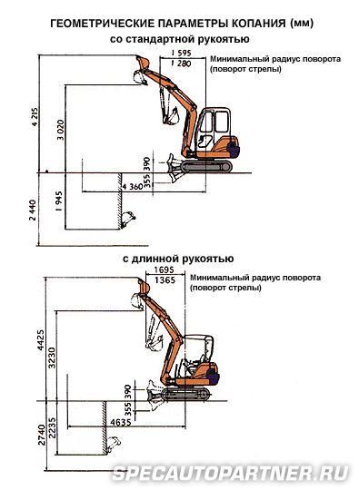 Hitachi EX22-2 мини-экскаватор гусеничный