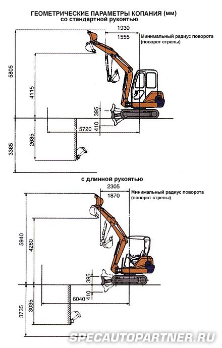 Hitachi EX40-2 мини-экскаватор гусеничный