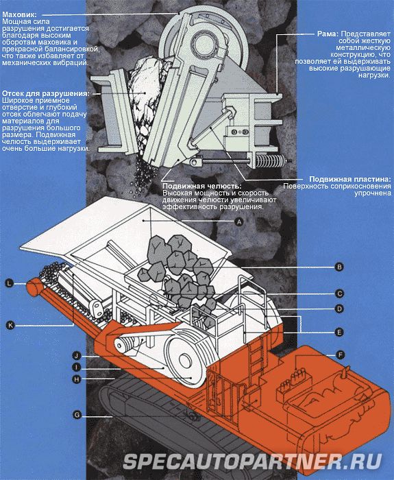 Hitachi HR320 дробильная машина