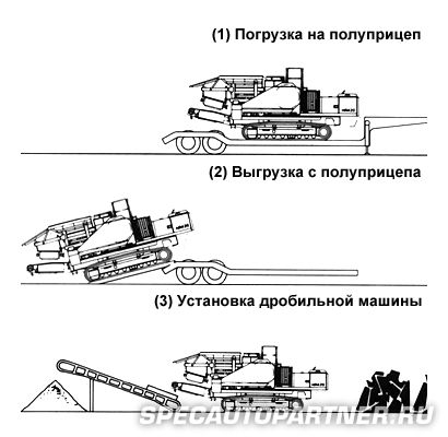 Hitachi HR320 дробильная машина