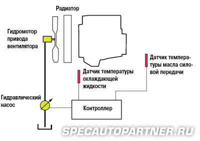 Komatsu D275A-5 бульдозер гусеничный