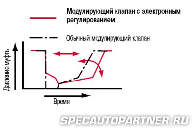 Komatsu D275A-5 бульдозер гусеничный