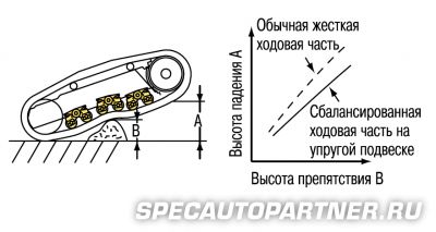 Komatsu D155A-5 бульдозер гусеничный