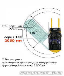 Komatsu LEO-NXT 109 FG20NT-16 погрузчик вилочный