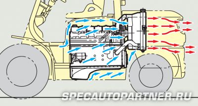 Komatsu CX FG35ZT-7 погрузчик вилочный