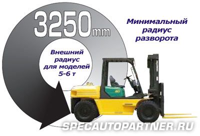 Komatsu DX20 FG50-7 погрузчик вилочный