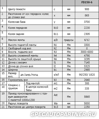 Komatsu FX20 FD150-6 погрузчик вилочный