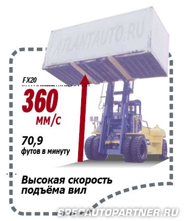 Komatsu FX20 FD150-6 погрузчик вилочный