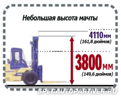 Komatsu FX20 FD150-6 погрузчик вилочный