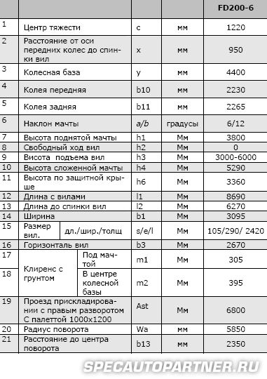 Komatsu GX20 FD200-6 погрузчик вилочный