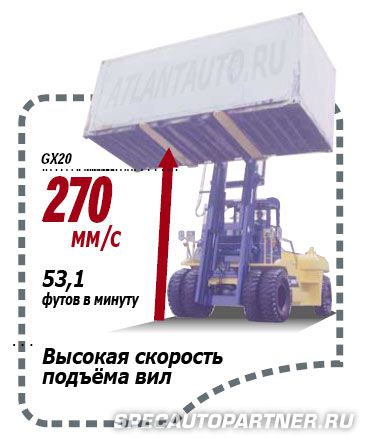 Komatsu GX20 FD200-6 погрузчик вилочный