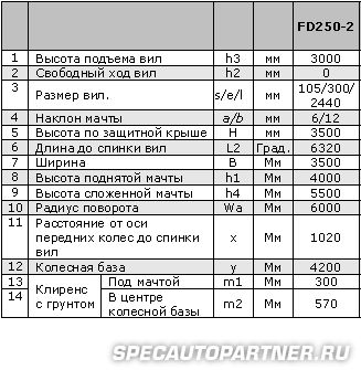 Komatsu HX/JX FD250-2 (A) погрузчик большегрузный