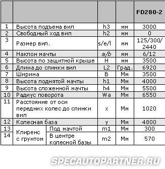 Komatsu HX/JX FD280-2 (A) погрузчик большегрузный