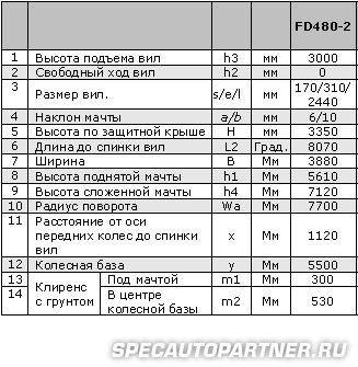 Komatsu HX/JX FD480-2 погрузчик большегрузный