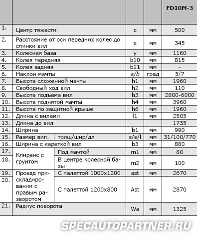 Komatsu AM FB10M-3 погрузчик вилочный