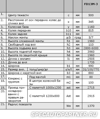 Komatsu AM FB13M-3 погрузчик вилочный