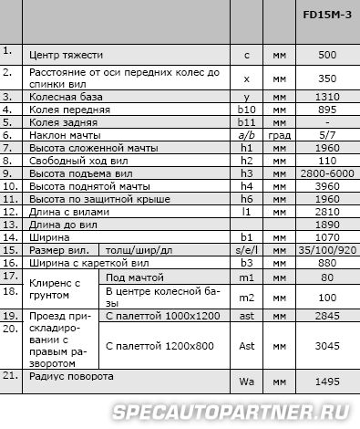 Komatsu AM FB15M-3 погрузчик вилочный