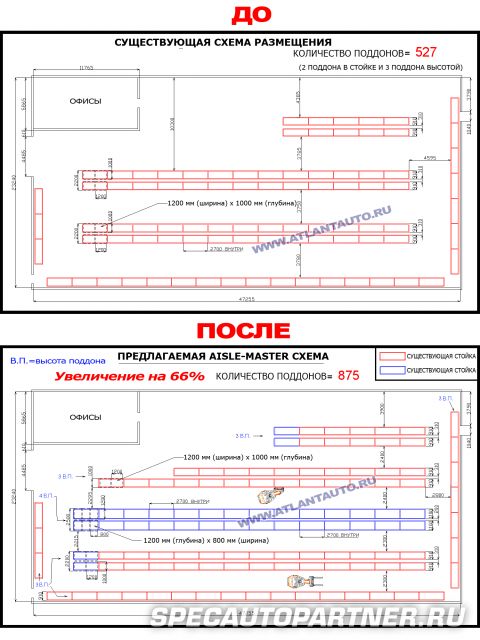 Aisle-Master 20S погрузчик вилочный для работы в узких проходах